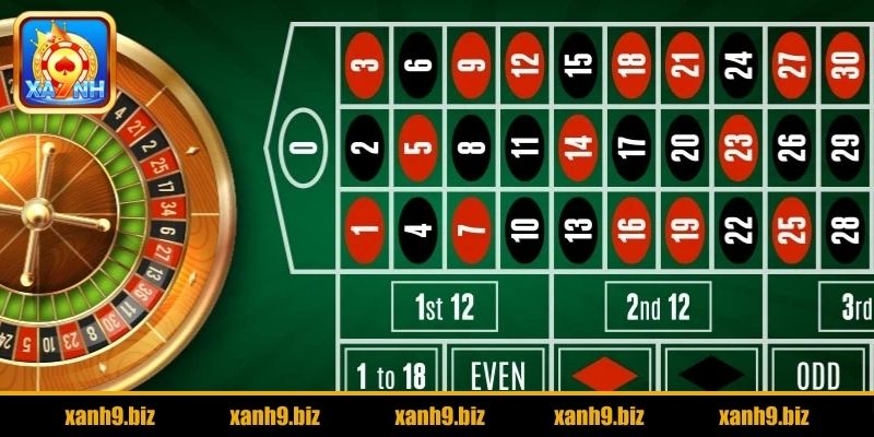 Roulette hấp dẫn tại Casino trực tuyến